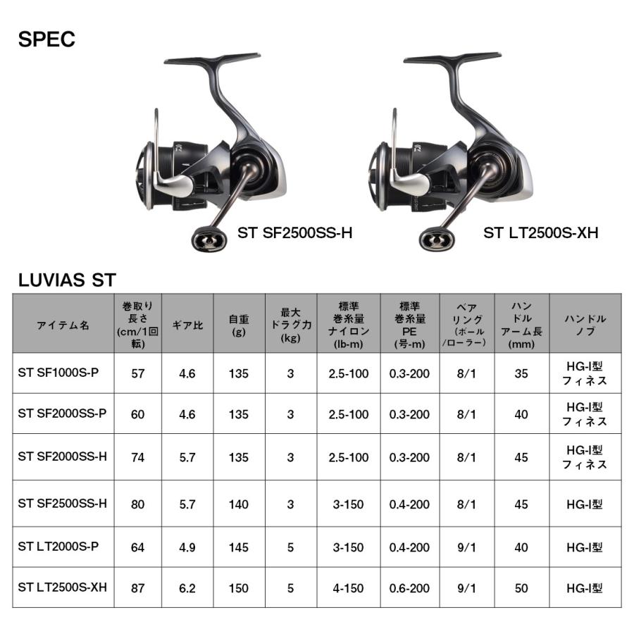 DAIWA（ダイワ） 25年モデル 24ルビアスST SF2500SS-H DAIWA LUVIAS ST
