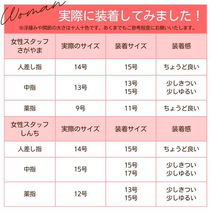 喜平リング 18金 （19号） 0.76φ 12面トリプル 指輪 チェーンリング