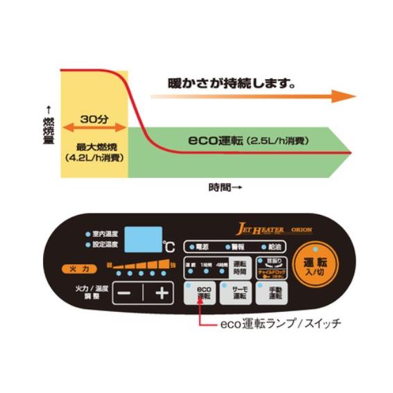 オリオン機械 オリオン HRR480B-S ジェットヒーター 業務用暖房器 エコ