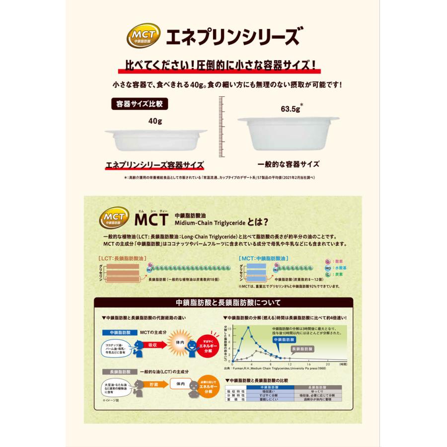 ジャネフ エネプリン プロテインプラス スイーツ系アソートセット 6種