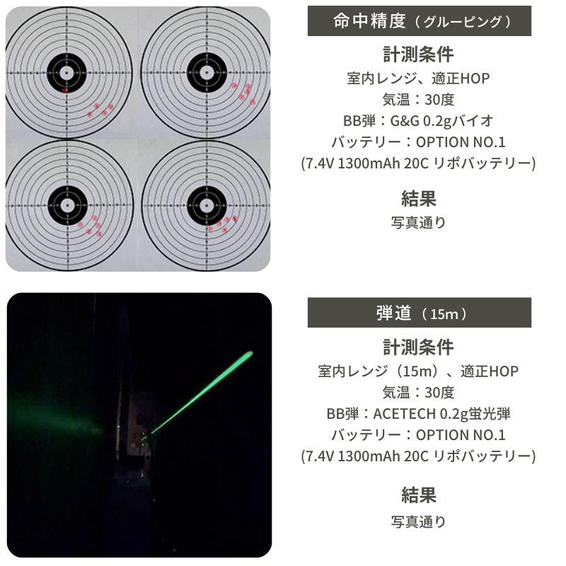 HTGベーシック スマートPCC 電子トリガー 電動ガン TypeB BK DXセット