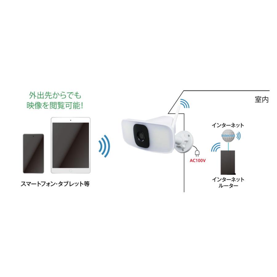 DXアンテナ AC式 追っかけワイヤレスカメラ ELECOM CNW4CPF1 返品種別A