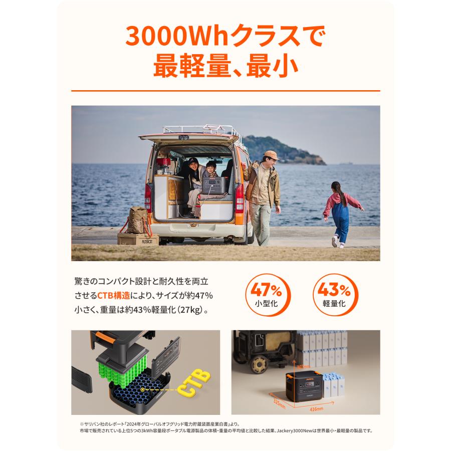 Jackery 【2/27 00:00から 50%OFFクーポン】Jackery ポータブル電源