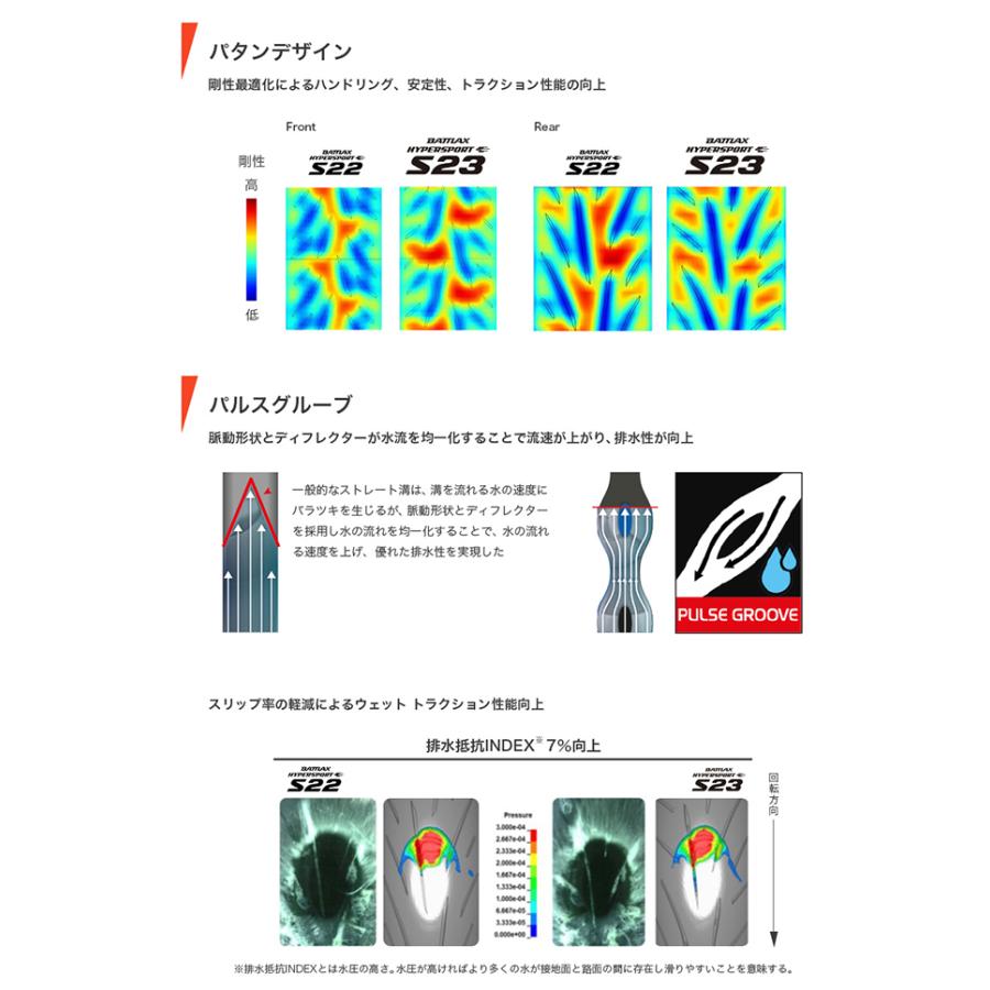 BATTLAX ブリヂストン HYPERSPORT S23 前後セット 120/70ZR17(58W) +