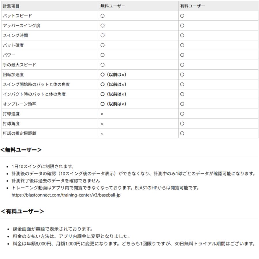 MIZUNO（ミズノ） ブラスト スイング 測定 1GJMC00300 BLAST BASEBALL