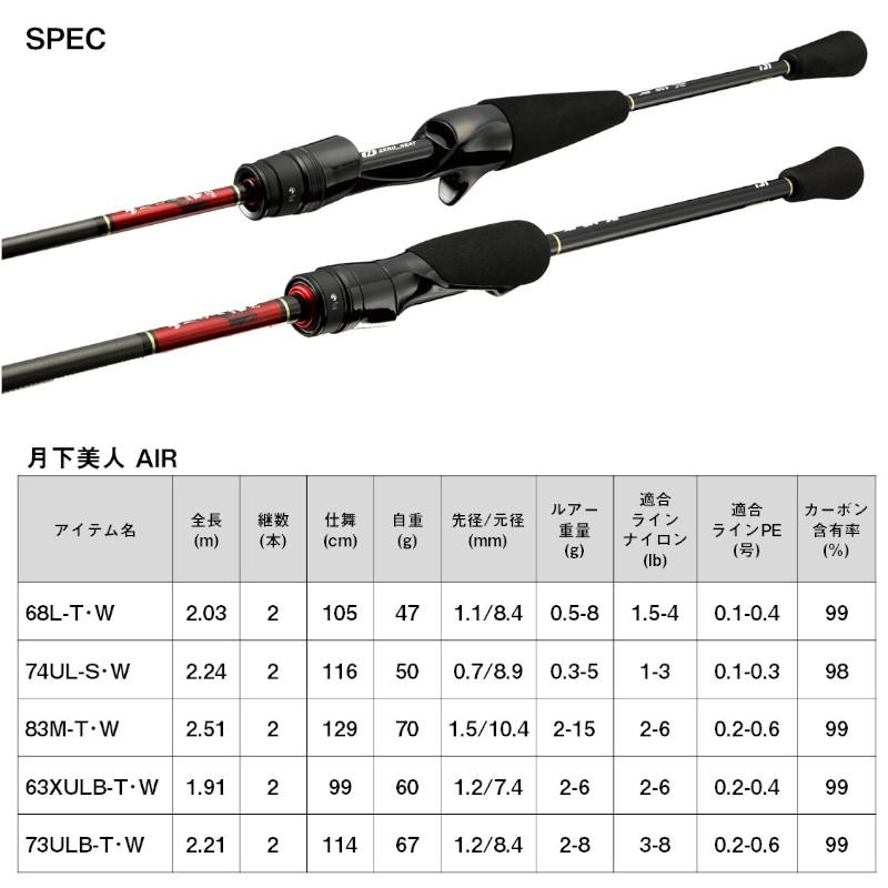 DAIWA（ダイワ） アジングロッド 月下美人 AIR 63XULB-T・W 23年モデル