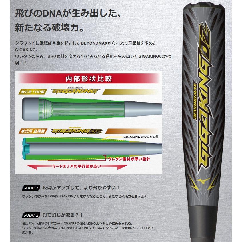 MIZUNO（ミズノ） 一般軟式用バット ビヨンドマックス ギガキング02