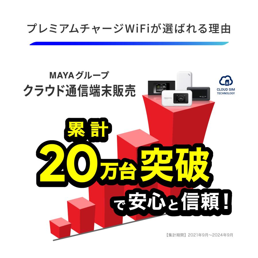 プレミアムチャージWIFI（PREMIUM CHARGE WIFI） ポケットWiFi 爆買