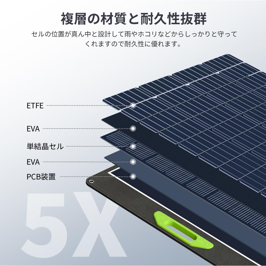 EENOUR ソーラーパネル 200W 折りたたみ式 急速充電 高変換効率