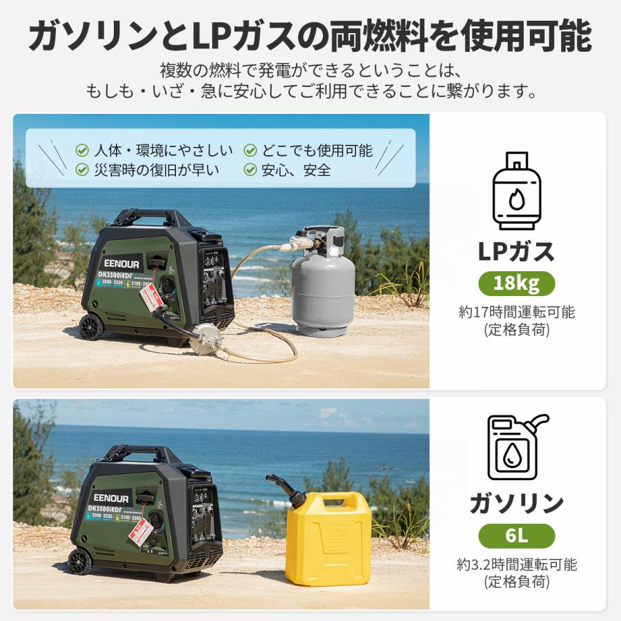 EENOUR 「姉妹店で購入でポイント増量！」EENOUR インバーター発電機