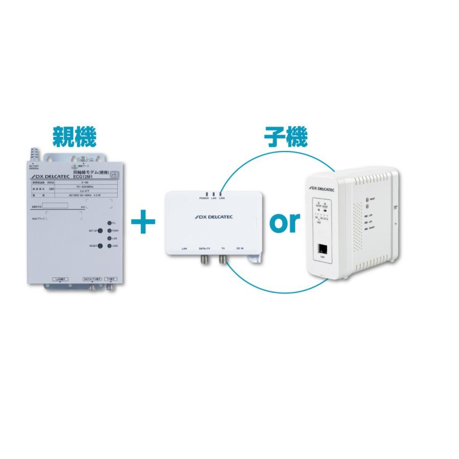 DX 高速同軸モデム 1Gbps(親機) ECG12M1 : うちの猫 - 通販 - Yahoo