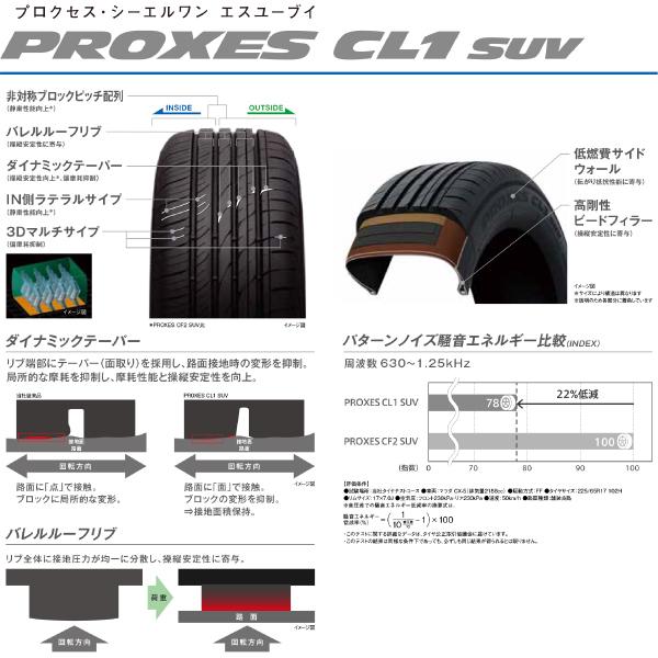 PROXES 25年製 225/60R18 100H 4本セット プロクセス CL1 SUV トーヨー