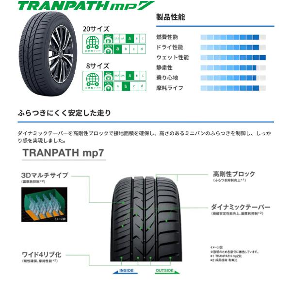 TRANPATH 25年製 235/50R18 2本セット トランパスmp7 新発売MPZ後継