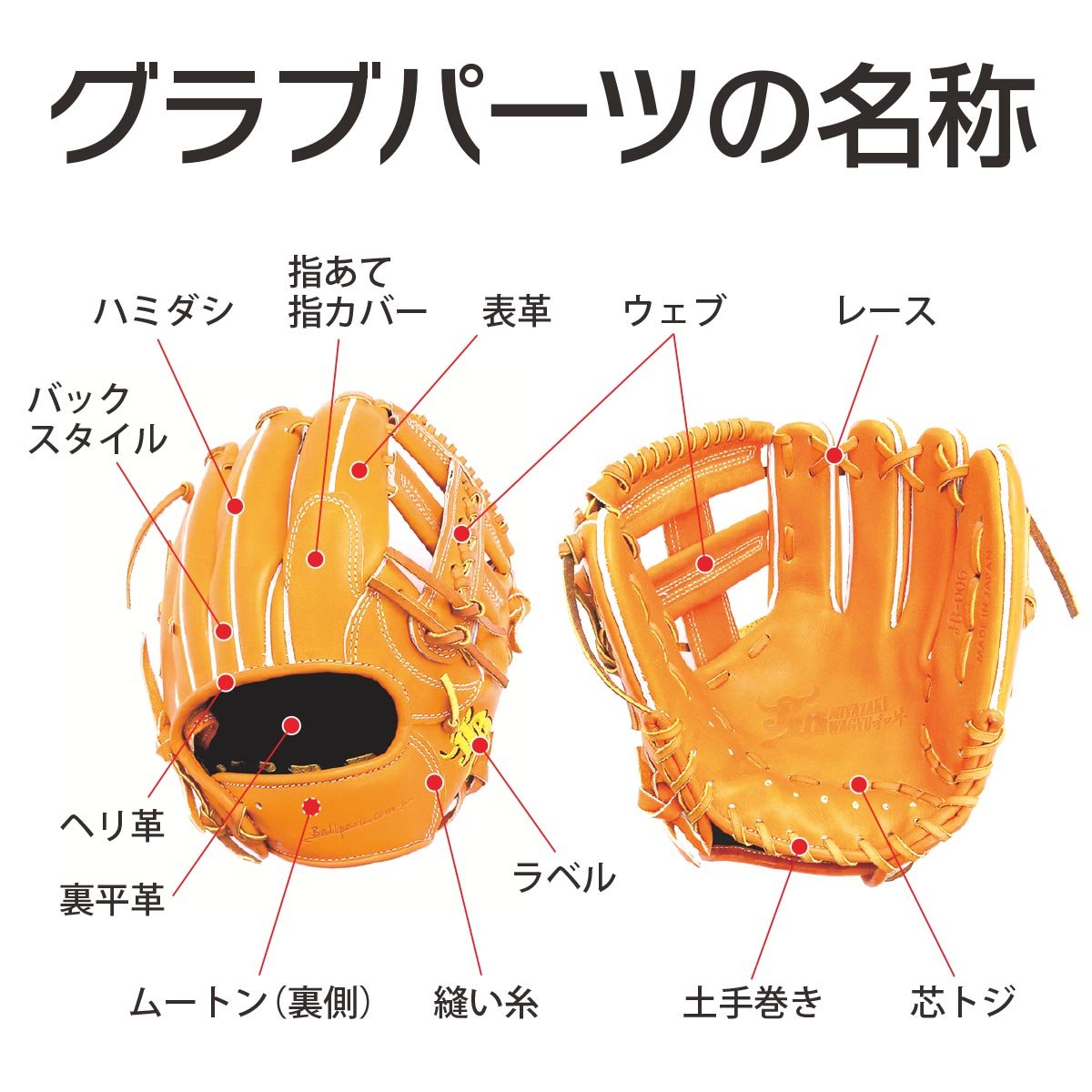 オーダー】【内野手】硬式WAGYU JB(和牛JB)多色オーダーグラブ JB-004S