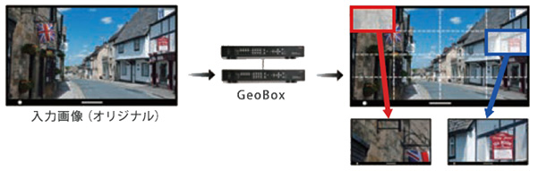 GeoBox G-405 4K/30P マルチディスプレイコントローラー | ジャパン