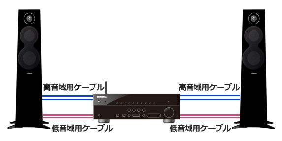 ヤマハ | RX-A780 - AVアンプ - 概要