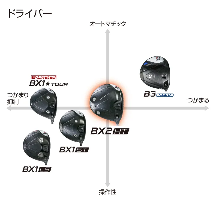 BXシリーズ】 BX2HT DRIVER [Diamana BS50Ⅱ] （カーボン） 1本(ﾛﾌﾄ