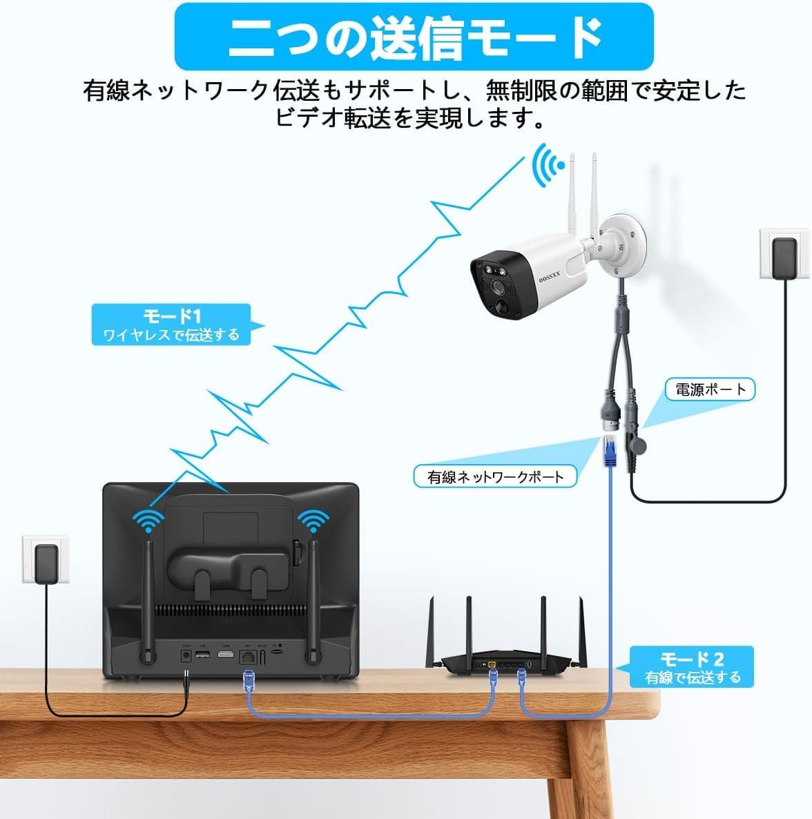 OOSSXX 10インチモニター 一体型録画機 NVR モニター付き 10インチ