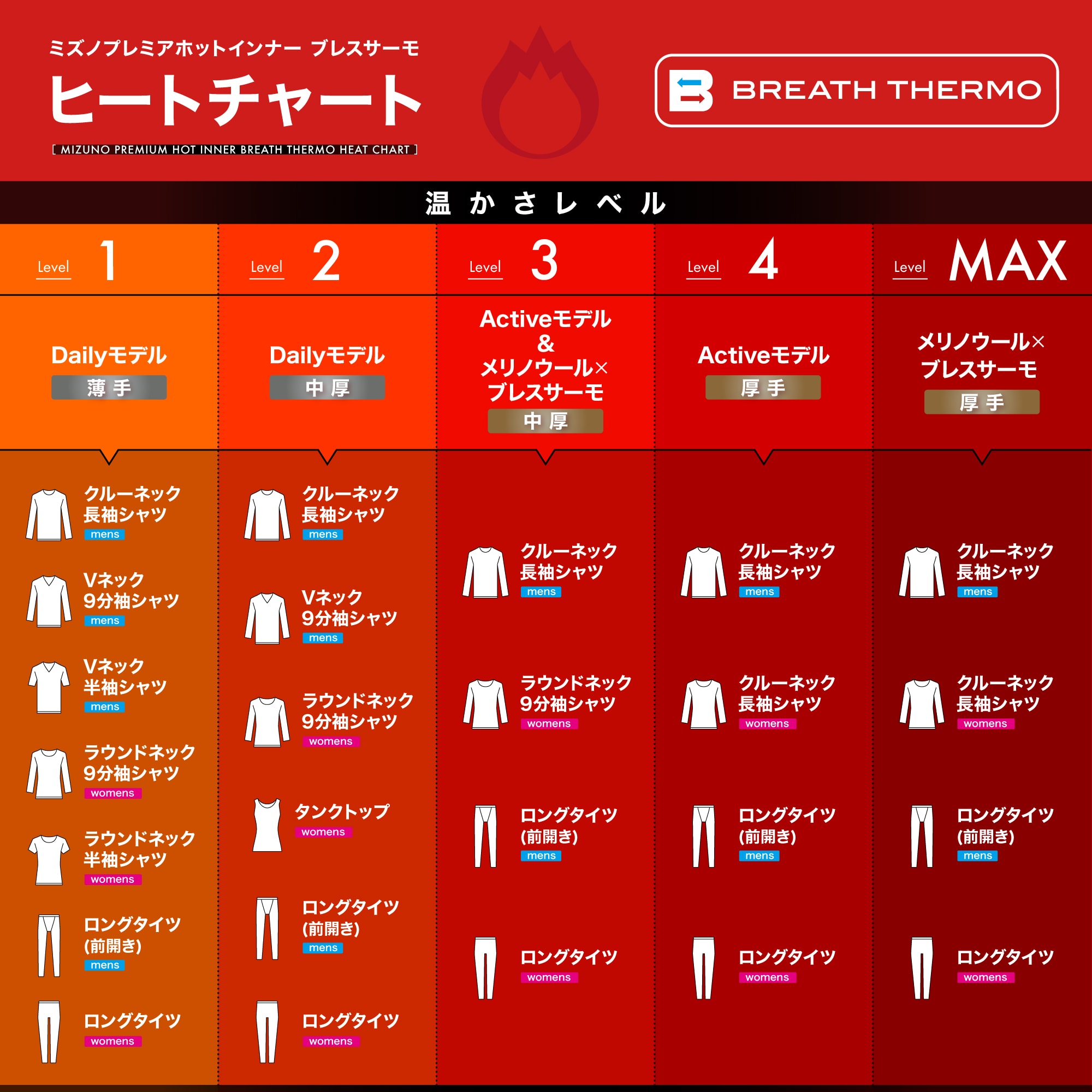 吸湿発熱】ミズノプレミアホットインナー メリノウール×ブレスサーモ
