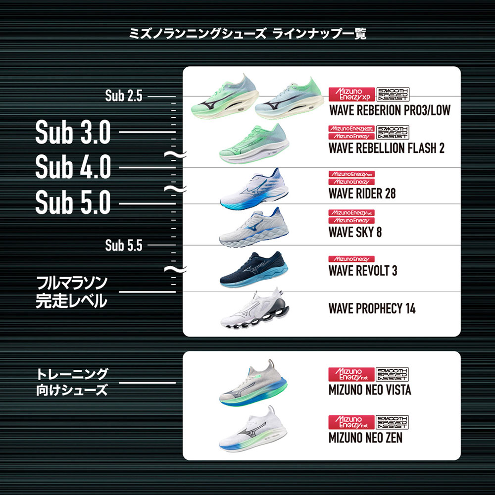 MIZUNO NEO VISTA(ランニング)|J1GC2439|シューズ|ランニング|ミズノ