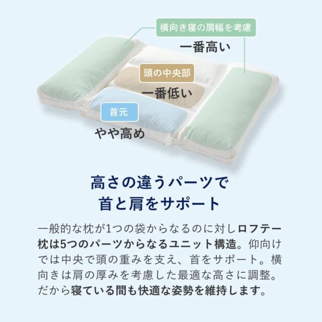 5セルピロー 低反発炭パイプ 枕 低反発 寝返り 仰向き 横向き – LOFTY