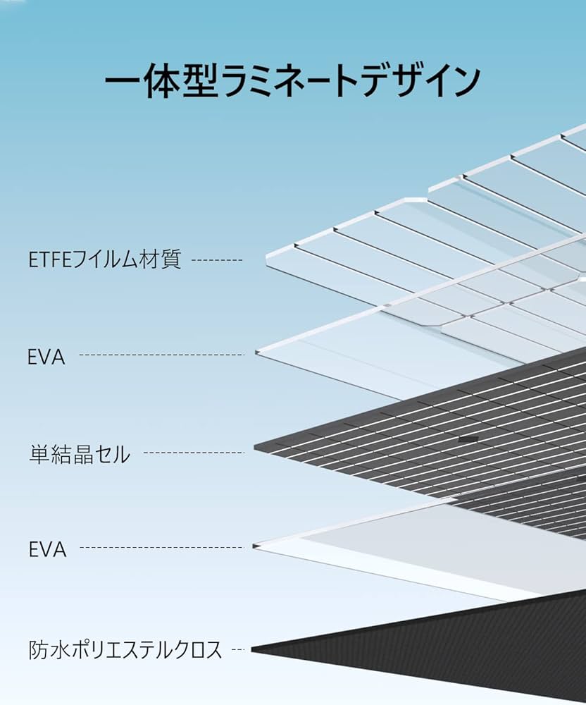 Amazon.co.jp: ENERNOVA ソーラーパネル 160W 折りたたみ式 ソーラー