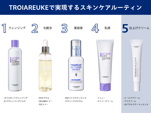 Amazon.co.jp: [公式] TROIAREUKE (トロイアルケ) アイクリーム しわ