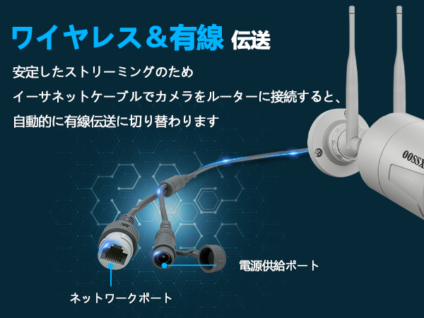 Amazon.co.jp: 【ダブルアンテナ信号強化・500万画素対応・AI人体検出