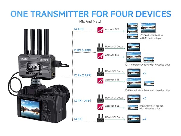 Amazon.com: Accsoon CineView SE Wireless Video Extra Receiver