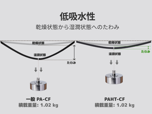 Amazon.co.jp: Bambu Lab PAHT-CF 3Dプリンター用フィラメント, 低吸水