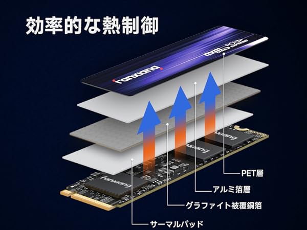 Amazon | fanxiang S880 M.2 SSD 1TB NVMe 2280 最大7450MB/s PCIe