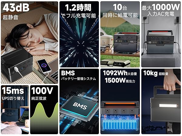 Amazon.co.jp: ALLPOWERS S1500 PLUS ポータブル電源 1500Wサージ3000W