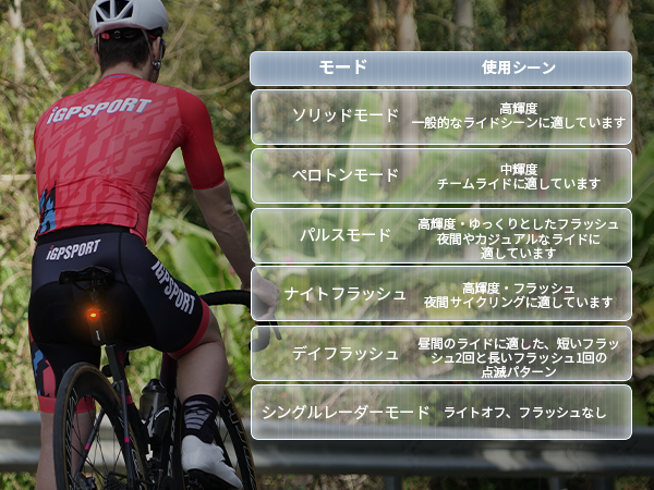 Amazon | iGPSPORT SR30 自転車 テールライト 自動点灯 IPX7 軽量