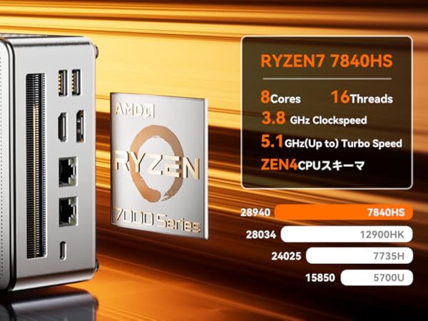 Amazon.co.jp: AOOSTAR ミニPC ryzen 7 7840HS GEM12 mini pc (8C 16T