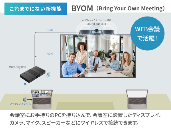 Amazon | MAXHUB Mirroring BoxⅡ ボタンを押すだけで簡単投影