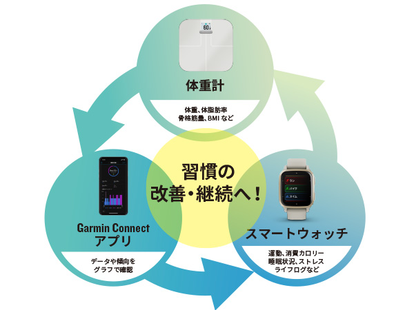 Amazon | GARMIN(ガーミン) Index S2 Smart Scale 【日本正規品