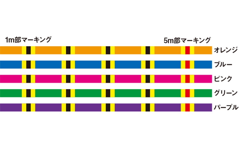 Amazon.co.jp: ダイワ(DAIWA) PEライン UVF棚センサーブライトNEO+Si2