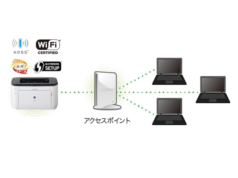 Amazon.co.jp: Canon キヤノン A4モノクロレーザープリンター Satera