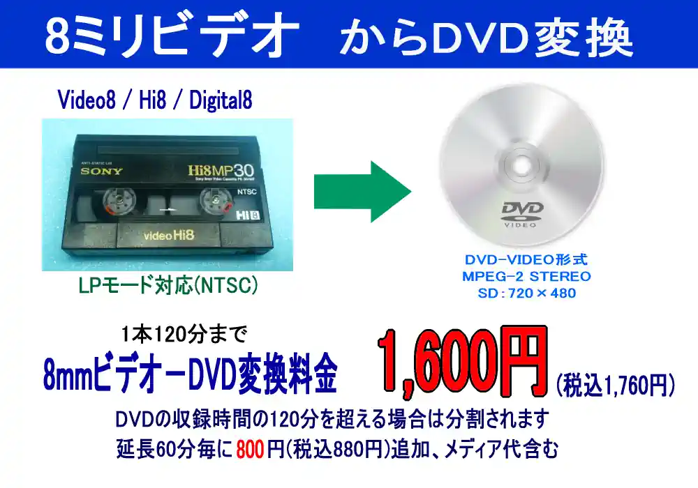 Hi8,8ミリビデオテープのダビング・デジタル化｜松澤企画｜横浜の