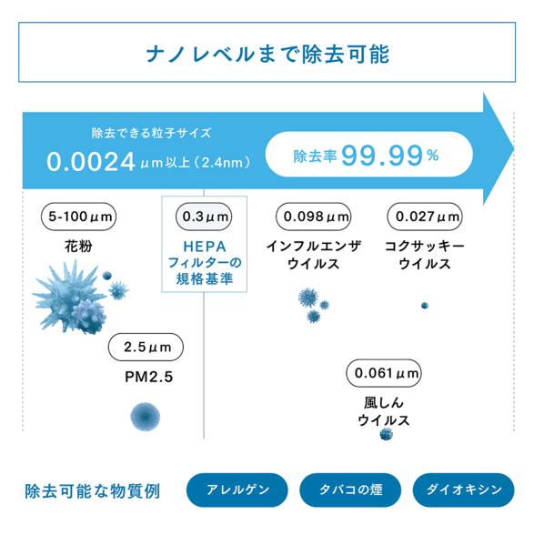 アトモスフィア ミニ空気清浄機) ：Amway(日本アムウェイ) | amwaylive