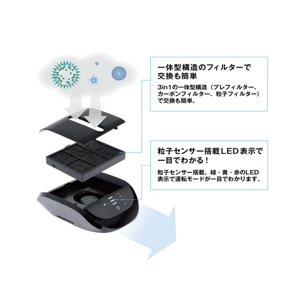 車用空気清浄機 2年保証付き) ：Amway(日本アムウェイ) | amwaylive