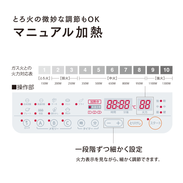 クィーン e インダクションレンジ) ：Amway(日本アムウェイ) | amwaylive