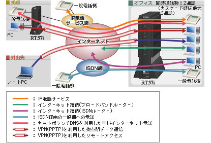 RT57i 特長