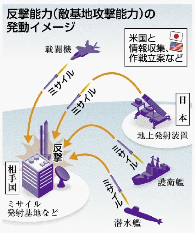 転換期の安保］（1）攻撃傾斜 一線越える 「必要最小限度」曖昧に
