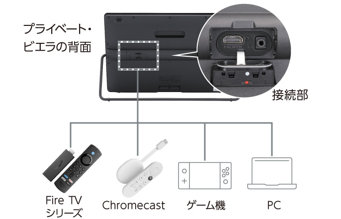 ネット動画 | ポータブルテレビ（プライベート・ビエラ） | Panasonic