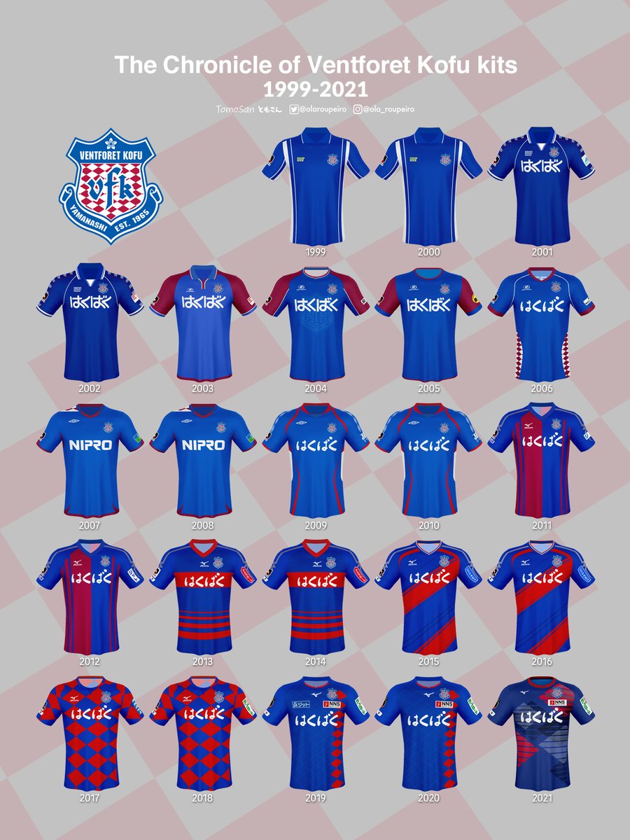 ヴァンフォーレ甲府歴代ユニフォーム チームカラーのブルーと武田菱の