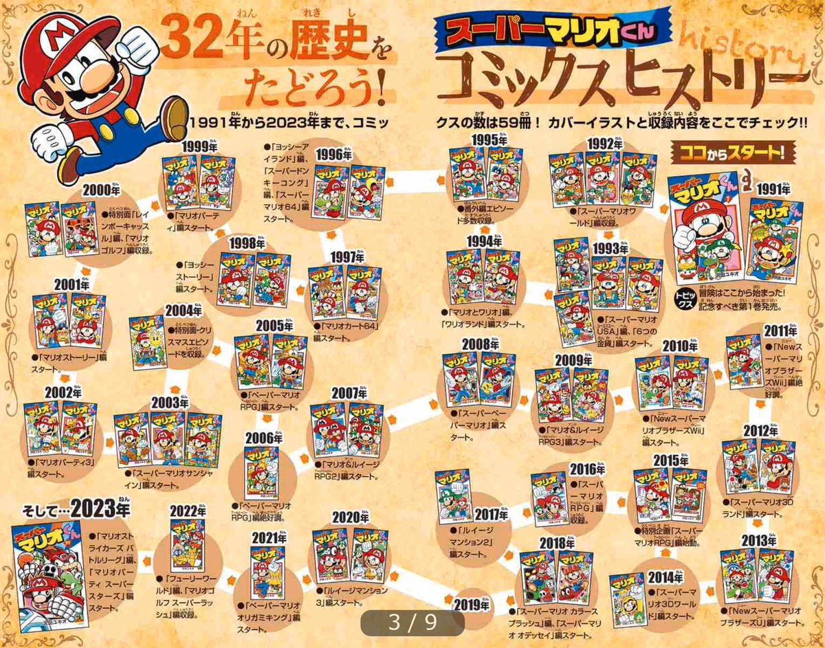 スーパーマリオくん 1巻〜61巻 スペシャルセレクション他 全65冊セット