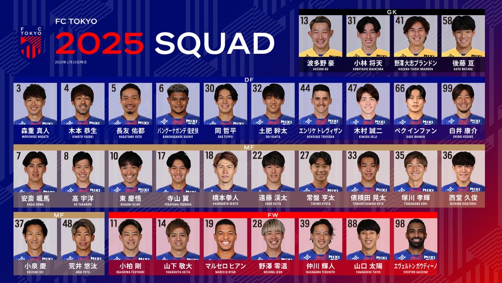🔵🔴 #バングーナガンデ佳史扶 、NEW NUMBER 6!!👍🔵🔴 #左サイド