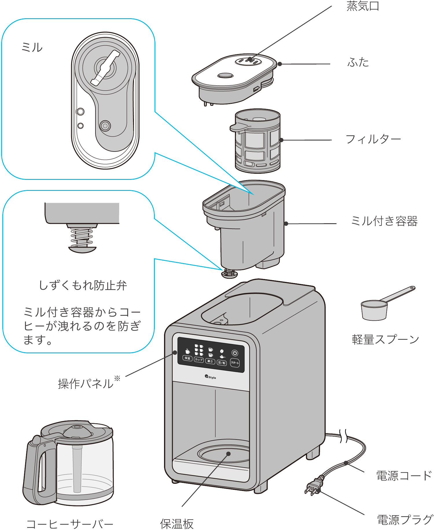 スマート全自動コーヒーメーカー：PS-CFE-W01 取扱説明書 | +Style