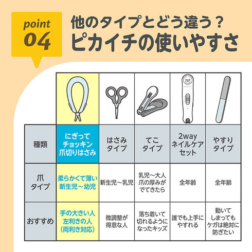 にぎってチョッキン爪切りはさみ なみなみ刃で仕上げヤスリいらず